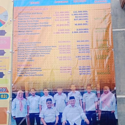 LAPORAN REALISASI ANGGARAN PENDAPATAN DAN BELANJA DESA TAHUN 2024